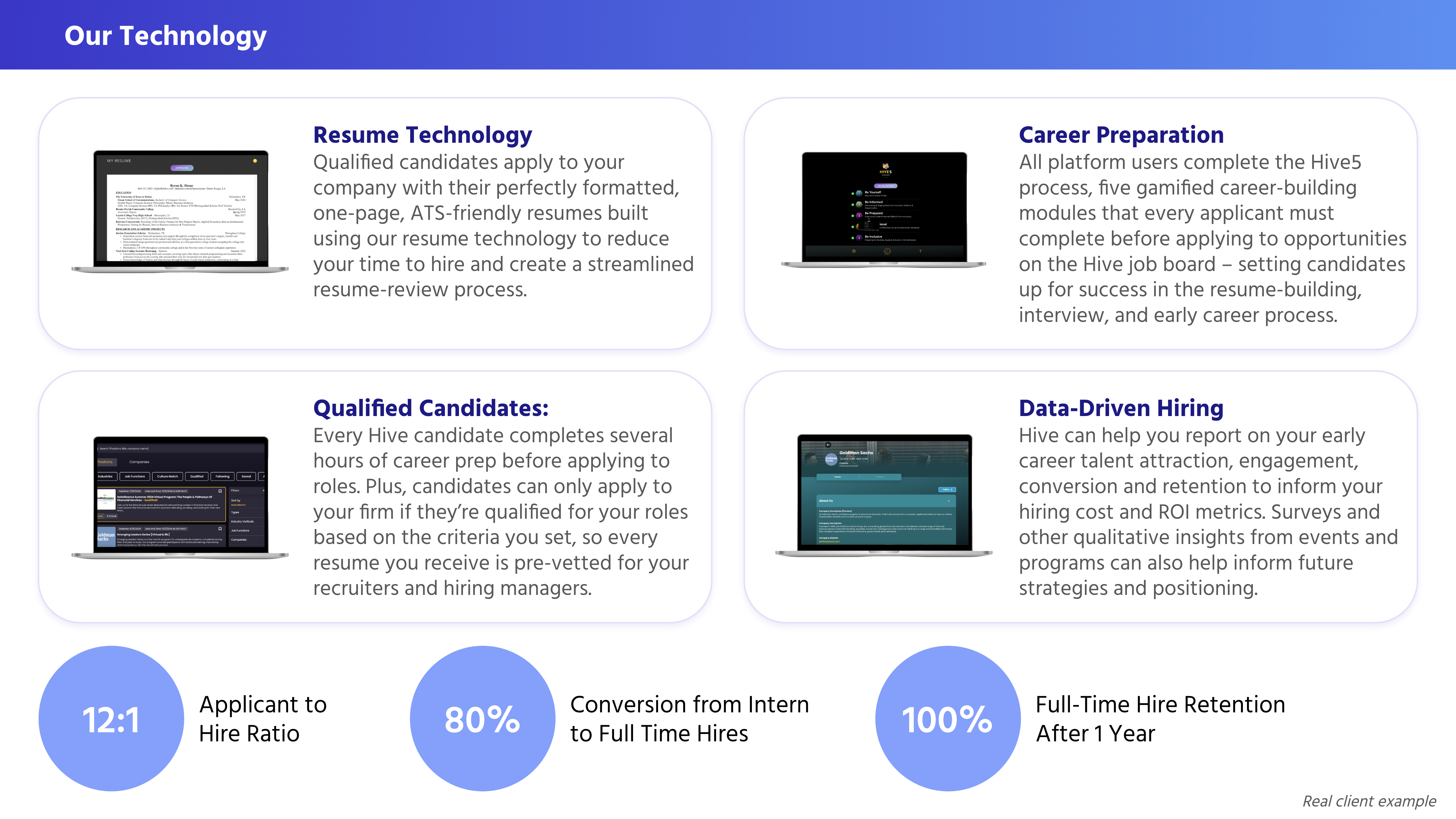 infographic about hellohive technology for employers to make data-driven hiring decisions